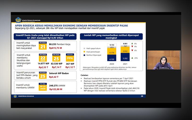 Kuartal I/2021, Sri Mulyani Sebut Insentif Pajak Baru Terserap 26%