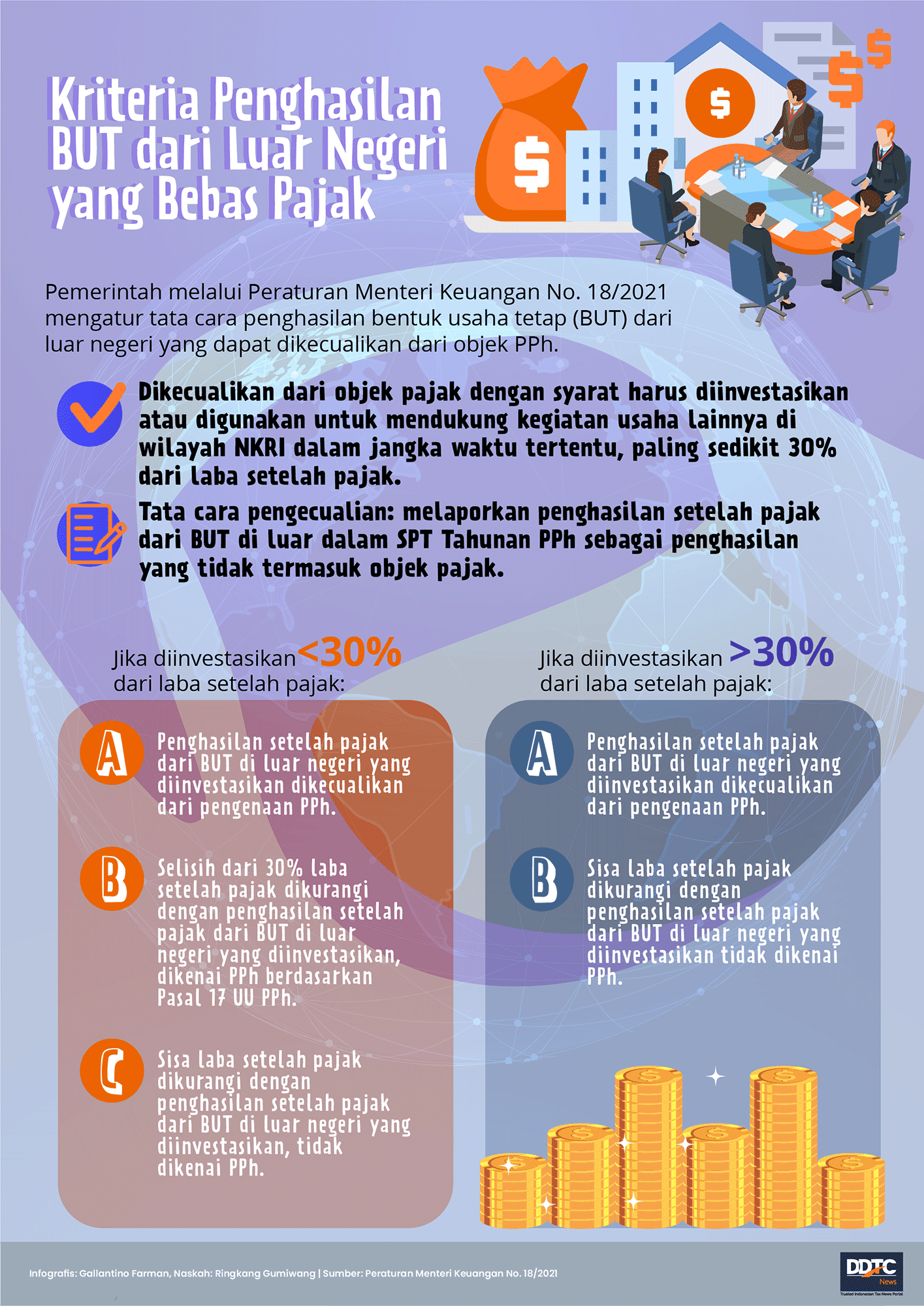 Kriteria Penghasilan BUT dari Luar Negeri yang Bebas Pajak