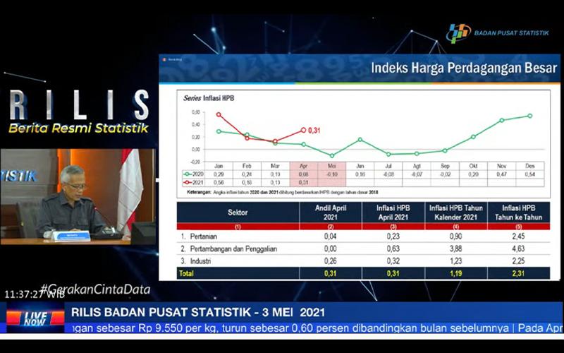 Ini Kata BPS Soal Dampak Insentif PPnBM Mobil