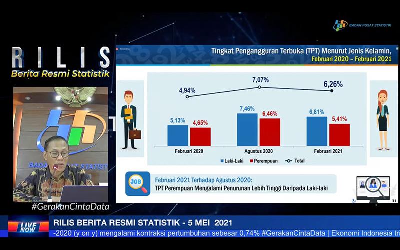 Per Februari 2021, Jumlah Pengangguran Capai 8,75 Juta Orang