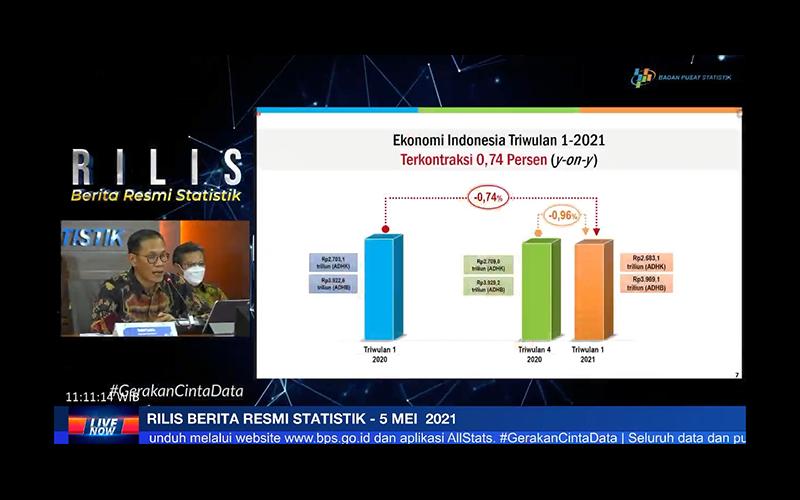 Data Terbaru BPS, Pertumbuhan Ekonomi Kuartal I/2021 Minus 0,74%