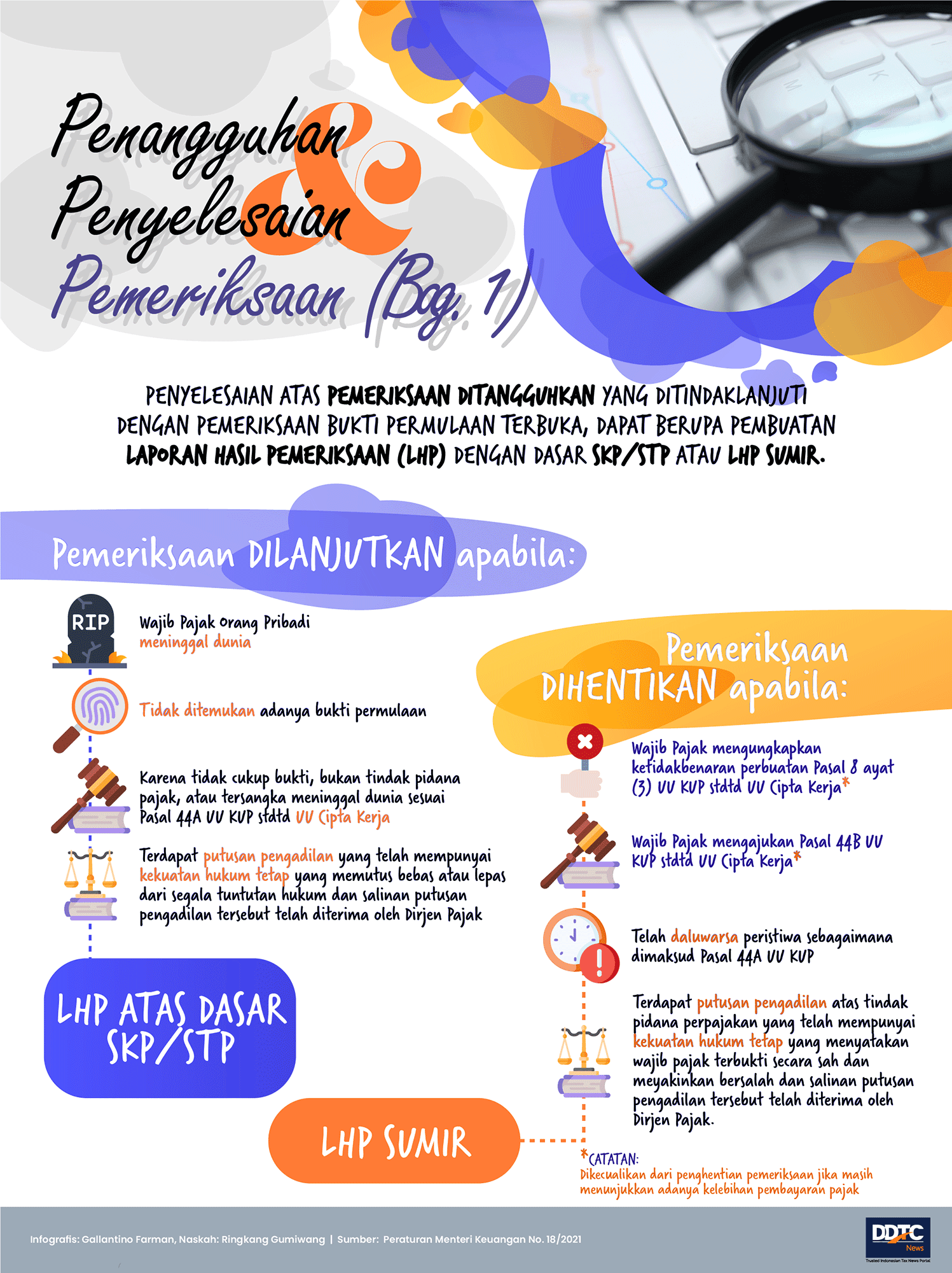 Penangguhan dan Penyelesaian Pemeriksaan (Bag. 1)