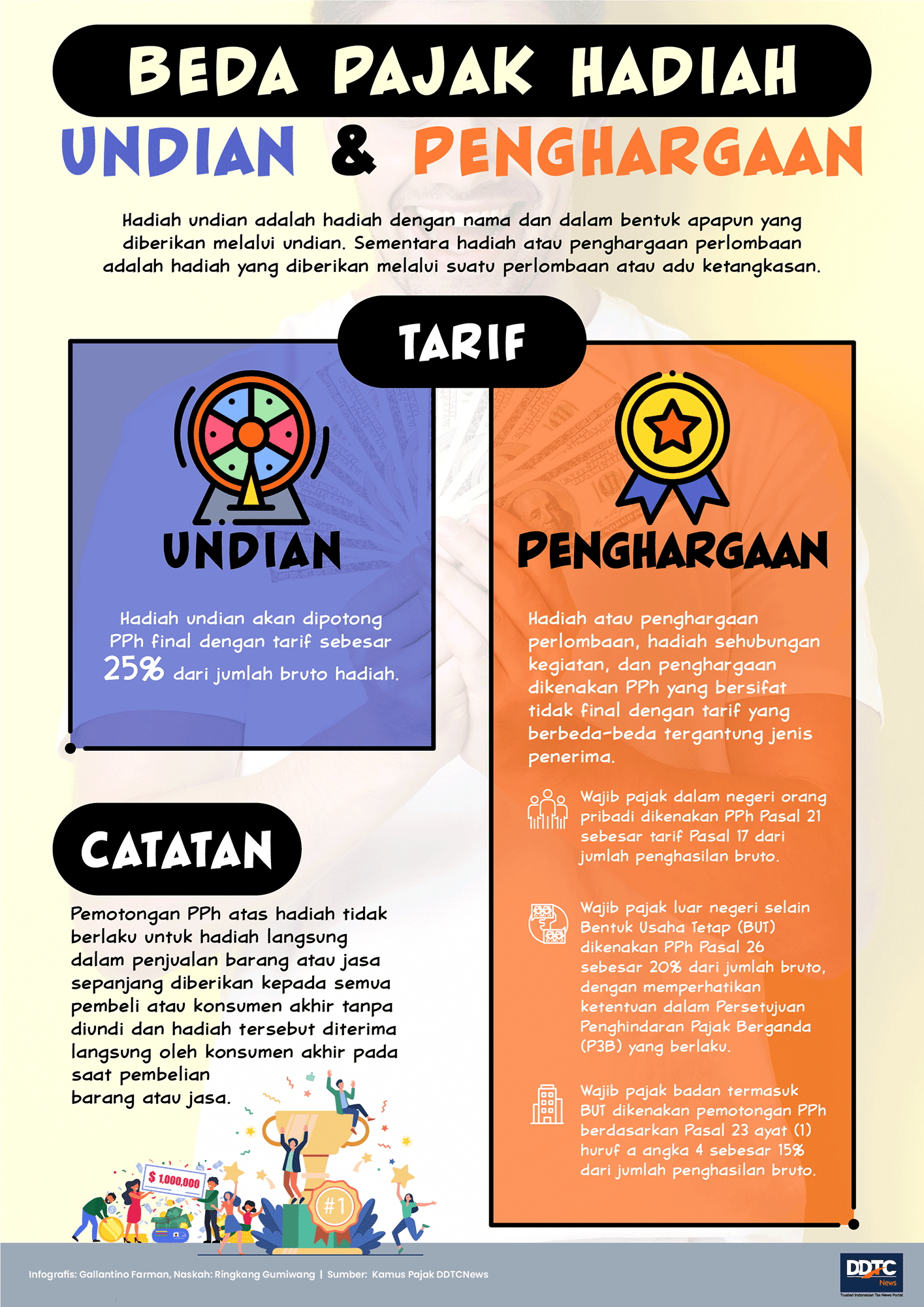 Beda Pajak Hadiah Undian dan Penghargaan