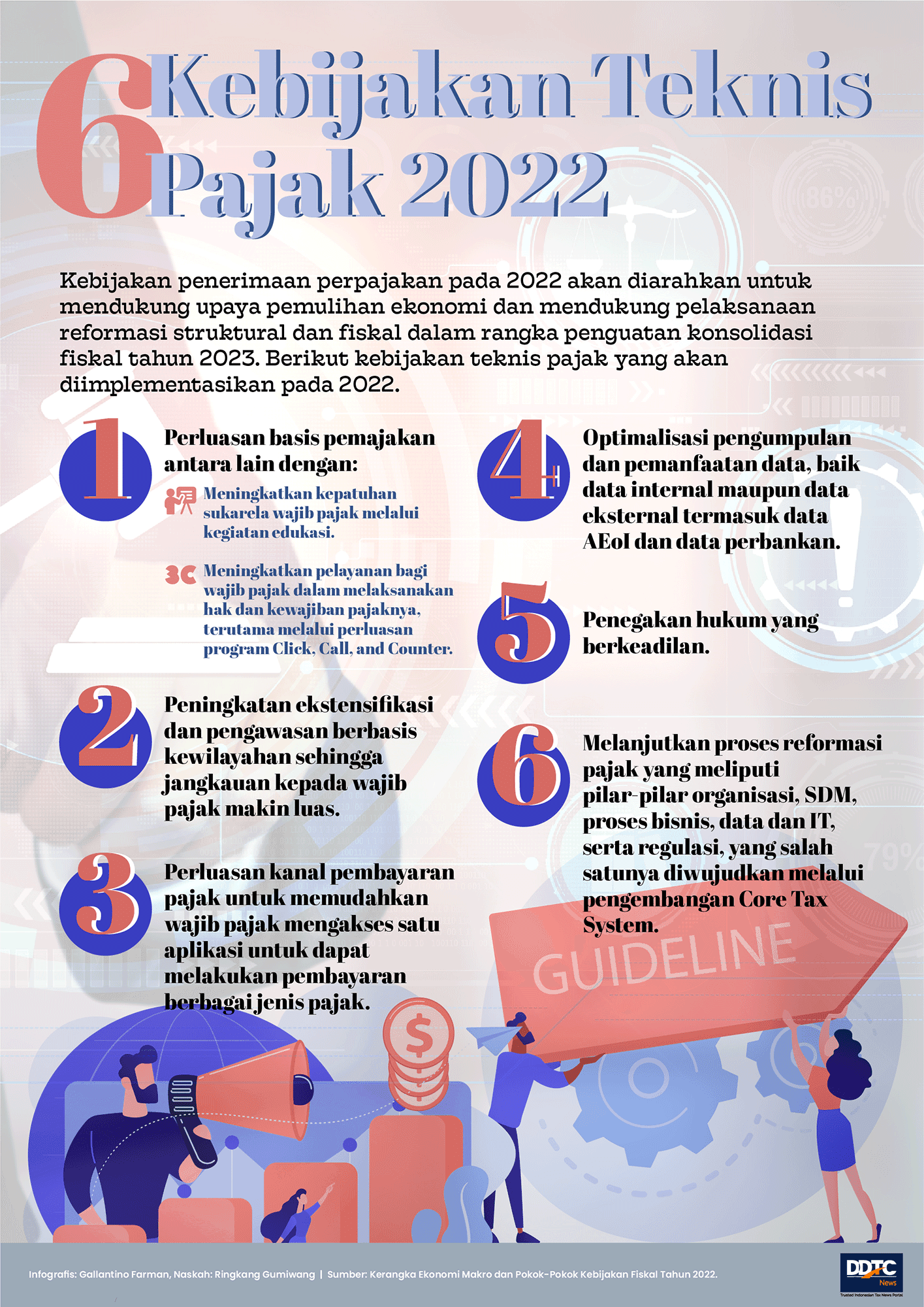 6 Kebijakan Teknis Pajak 2022 