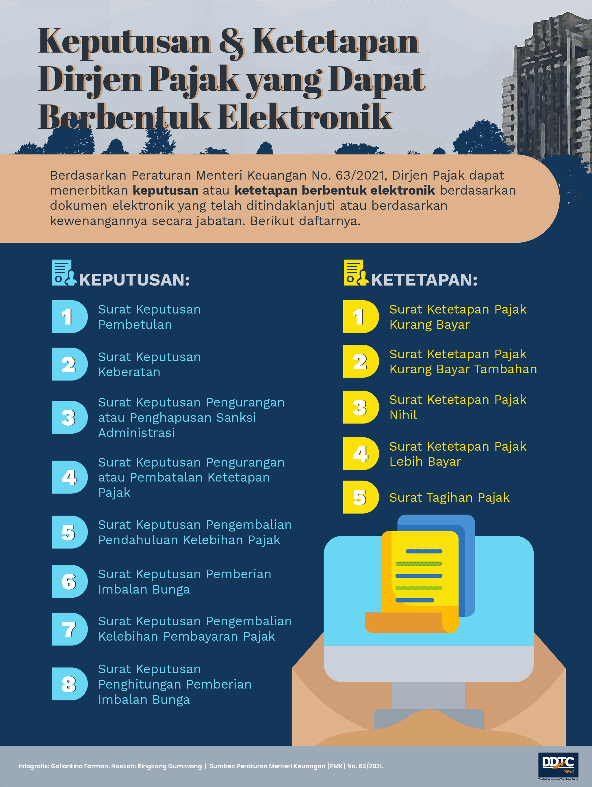 Surat Keputusan dan Ketetapan Pajak yang Dapat Berbentuk Elektronik