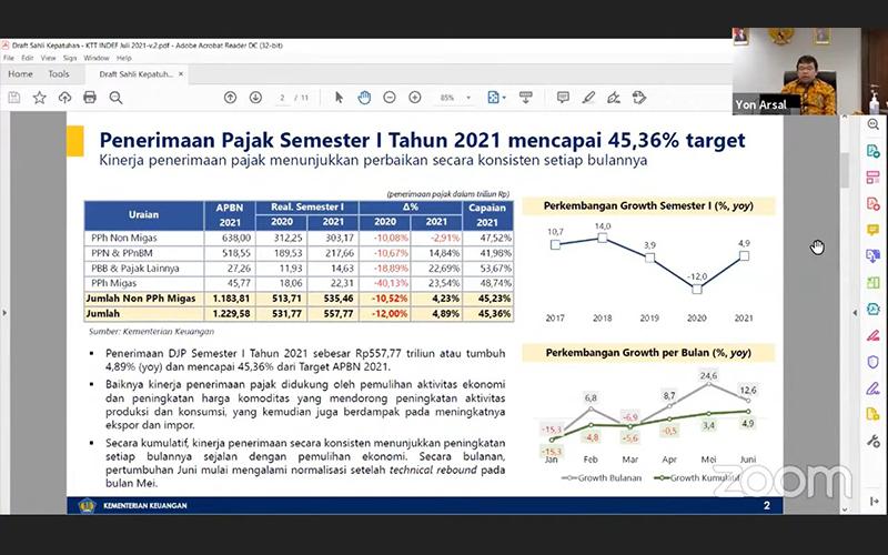 Penerimaan Pajak Semester I/2021 Tumbuh 4,89%