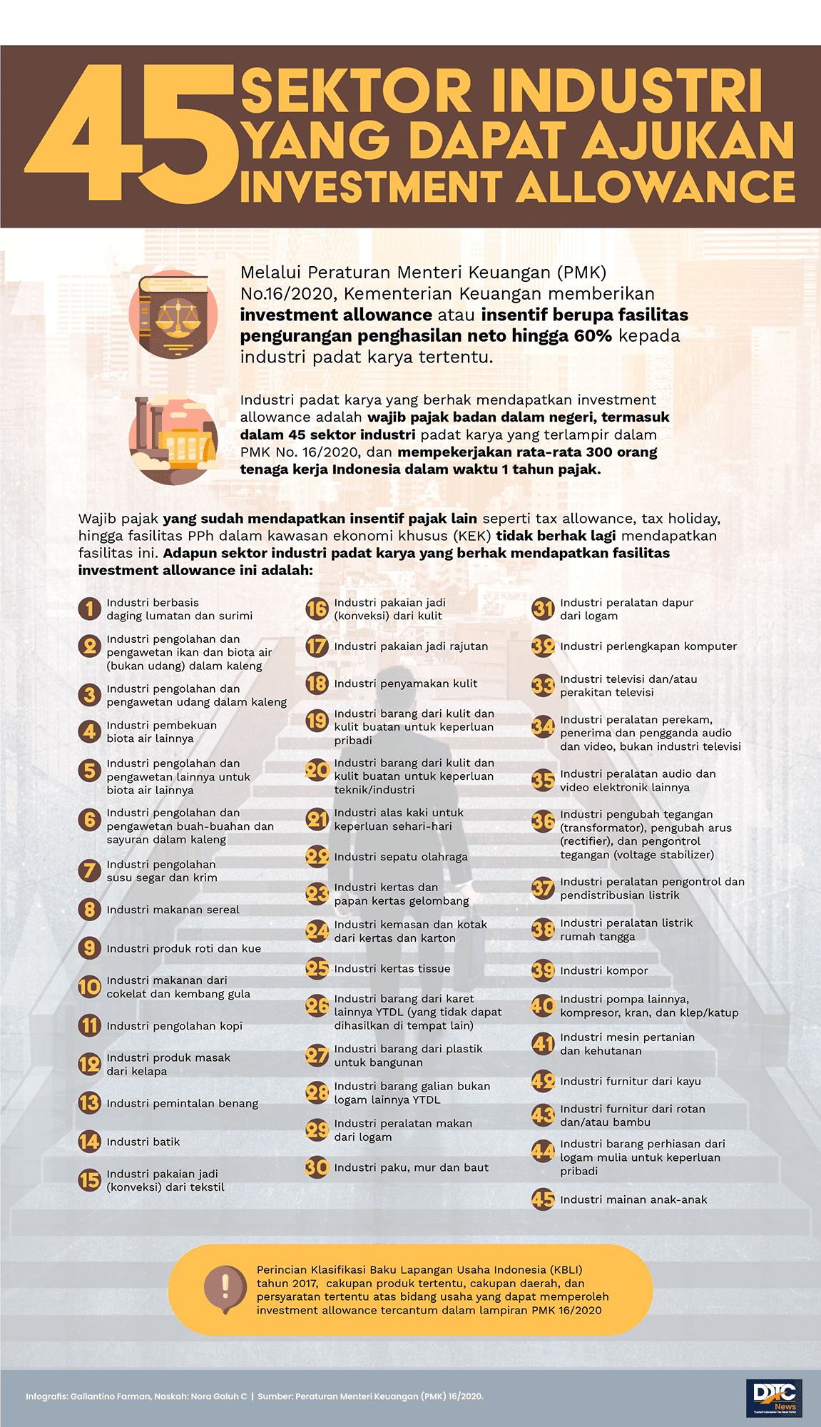 45 Sektor Industri yang Dapat Ajukan Investment Allowance