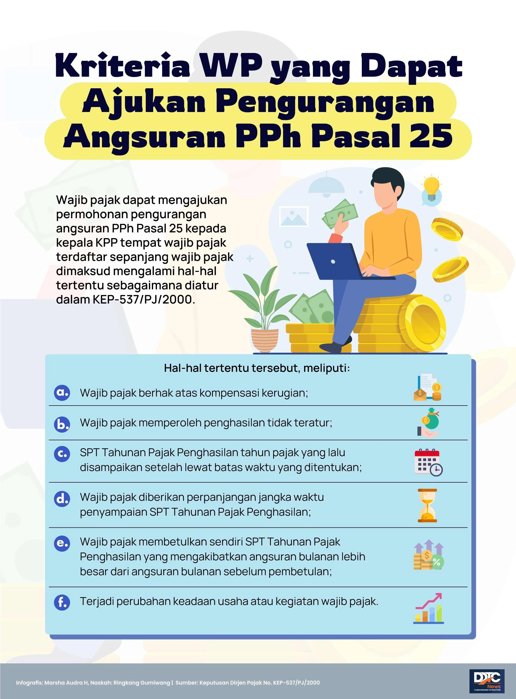 6 Kondisi WP Dapat Ajukan Pengurangan Angsuran PPh Pasal 25