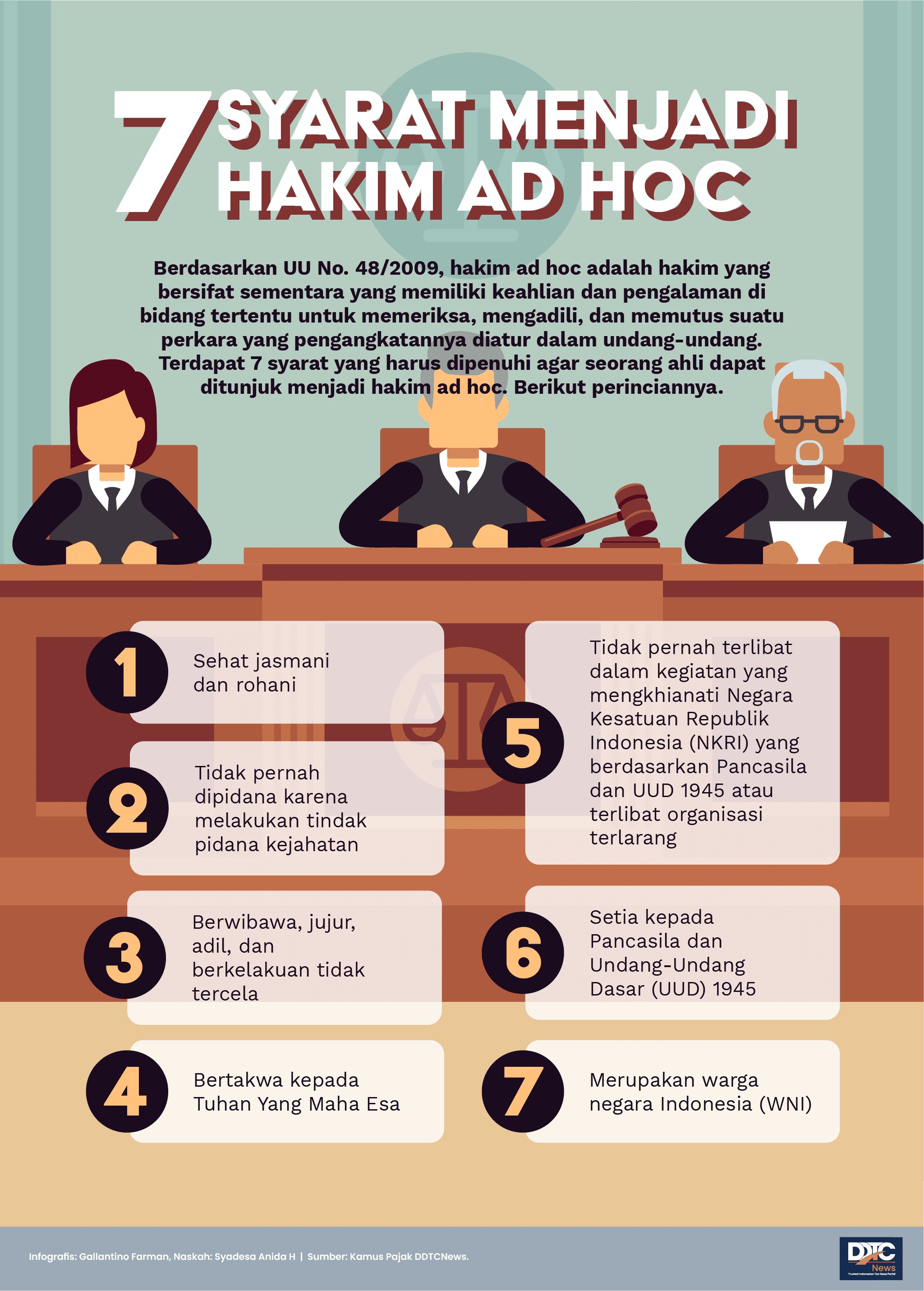 7 Syarat Menjadi Hakim Ad Hoc