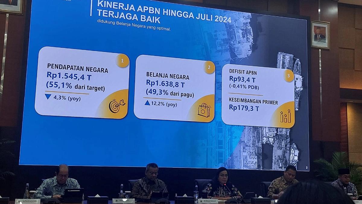 APBN Catatkan Defisit Rp93,4 Triliun hingga Juli 2024