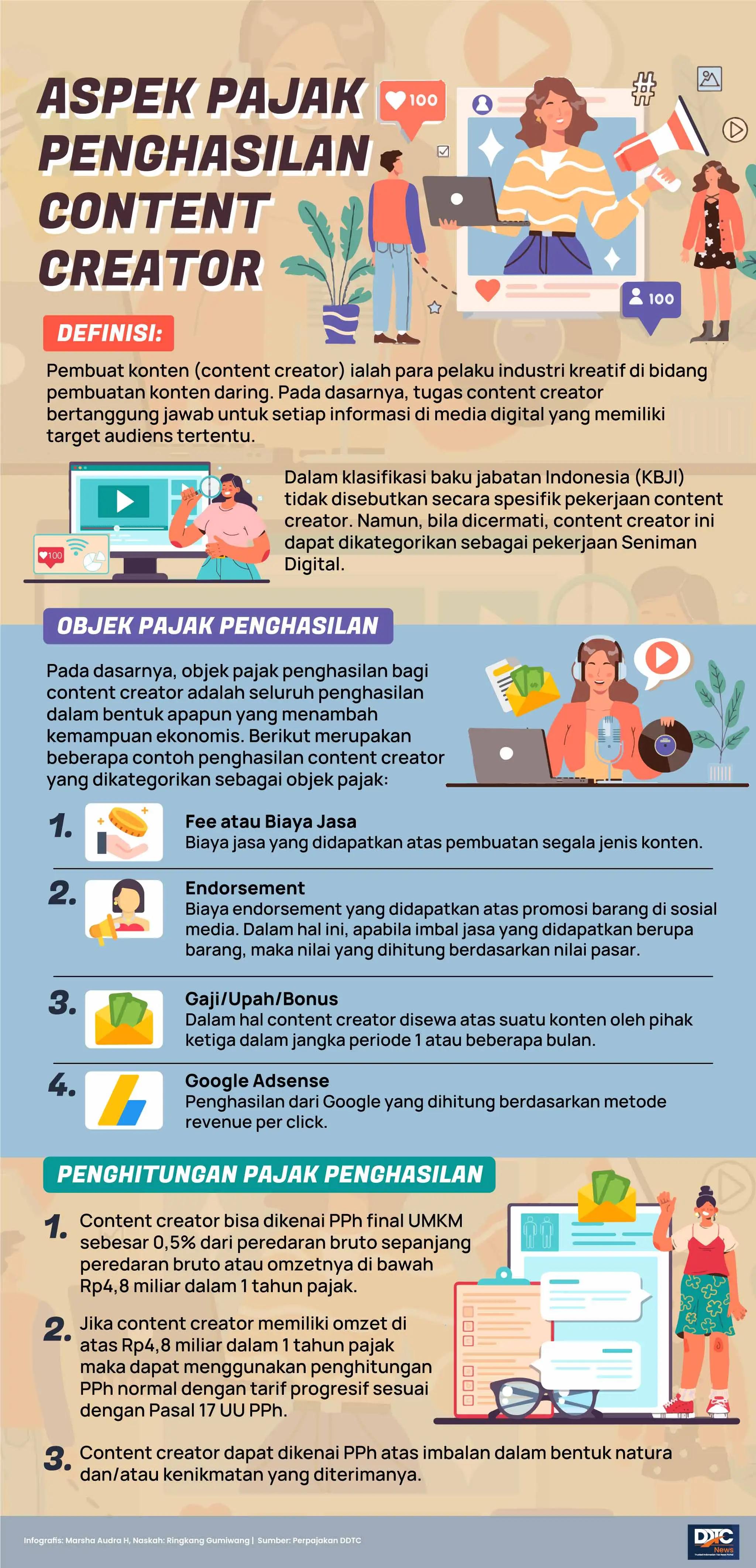 Aspek Pajak Penghasilan Content Creator