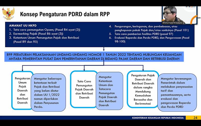 Aturan Teknis UU HKPD Diproyeksikan Rampung Sebelum Akhir Tahun