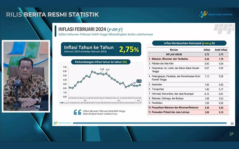 BPS Catat Inflasi Februari 2024 Sebesar 2,75 Persen, Beras Beri Andil