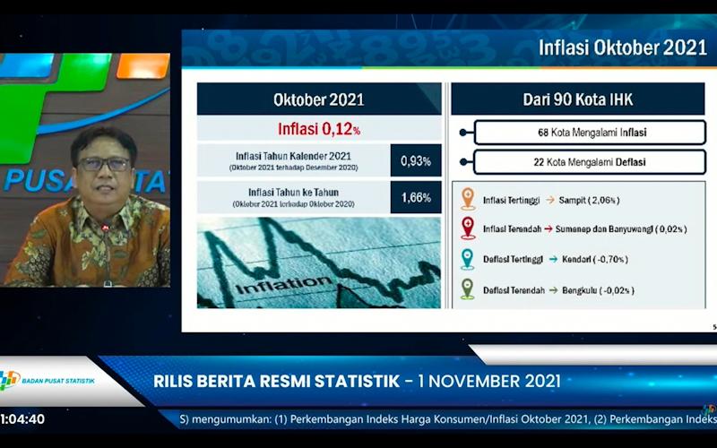 BPS: Inflasi 0,12% Oktober 2021 Dipicu Kenaikan Tarif Angkutan Udara