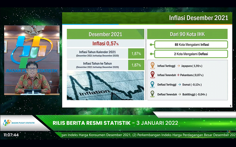 BPS: Inflasi Sepanjang 2021 Sebesar 1,87%