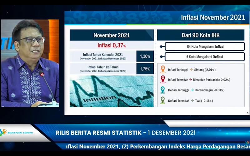 BPS: Tertinggi Sepanjang 2021, Inflasi 0,37% di November