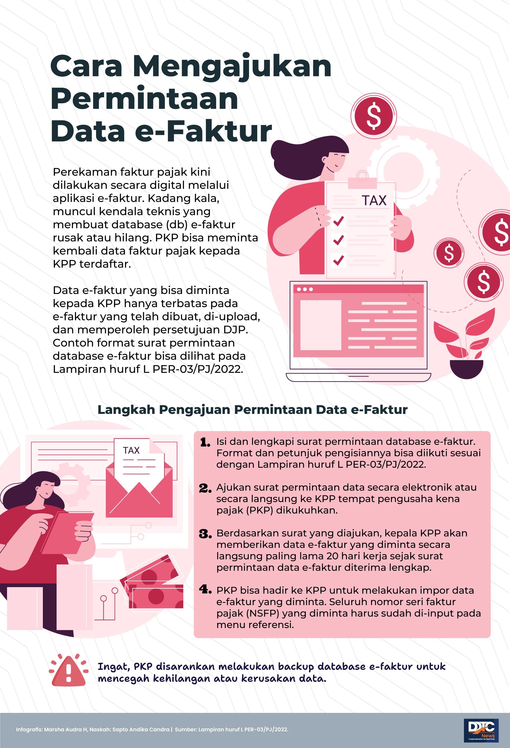 Cara Mengajukan Permintaan Data e-Faktur