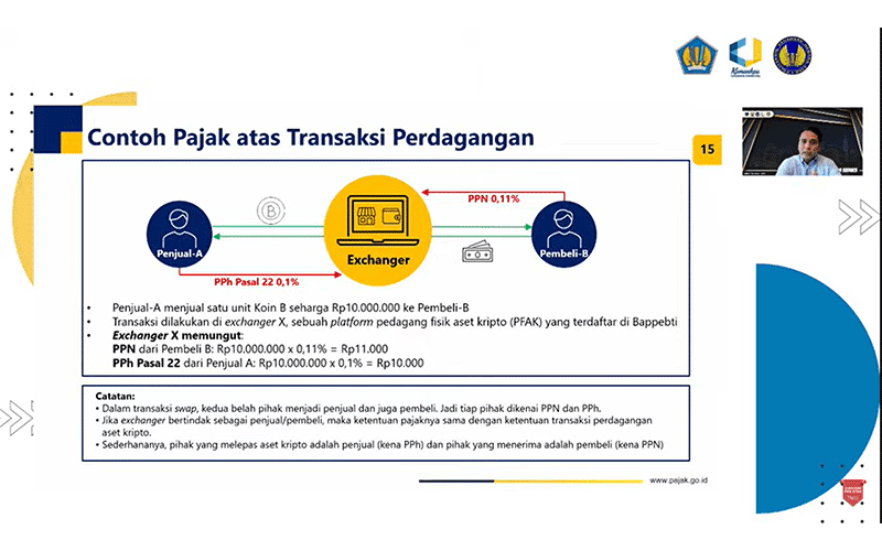 Catat! Investor Aset Kripto Tetap Kena Pajak Walau Rugi, Ini Alasannya