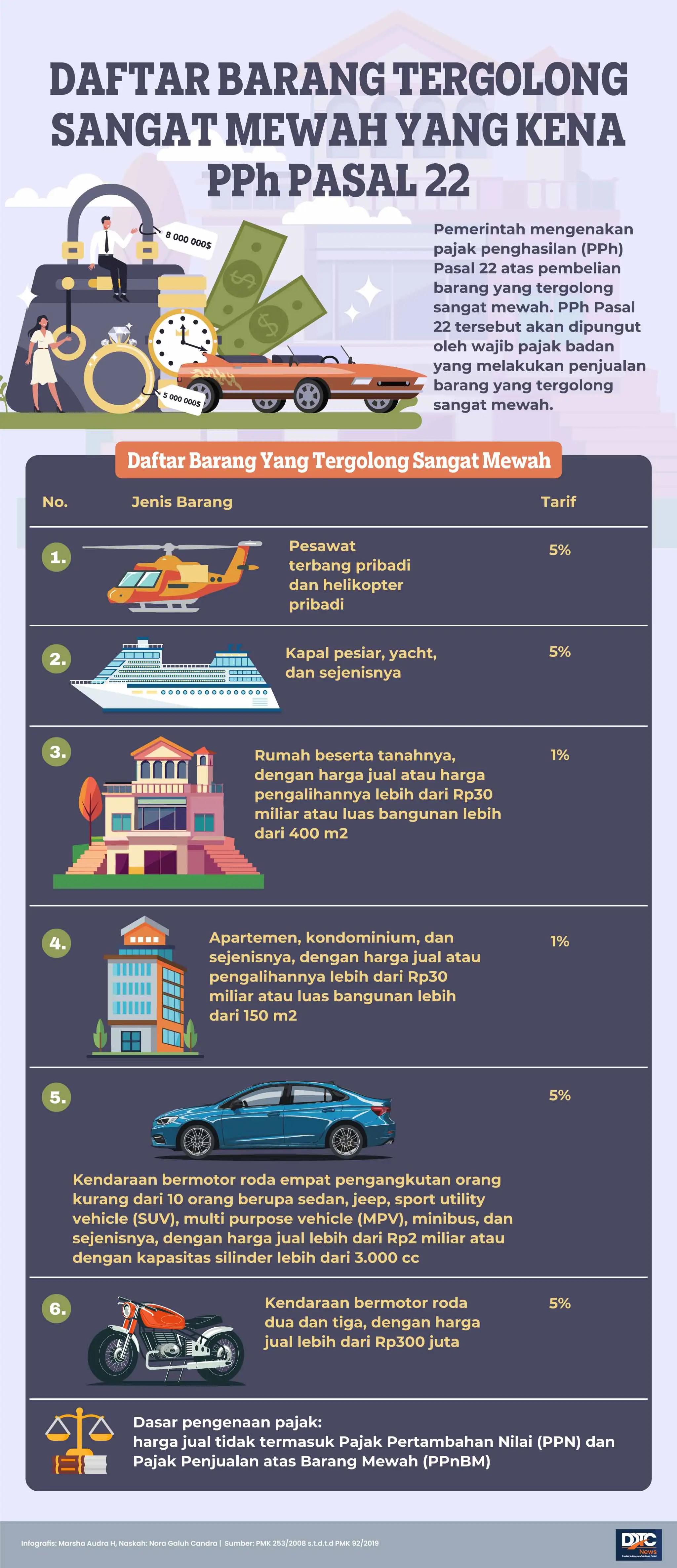 Daftar Barang Tergolong Sangat Mewah yang Kena PPh Pasal 22