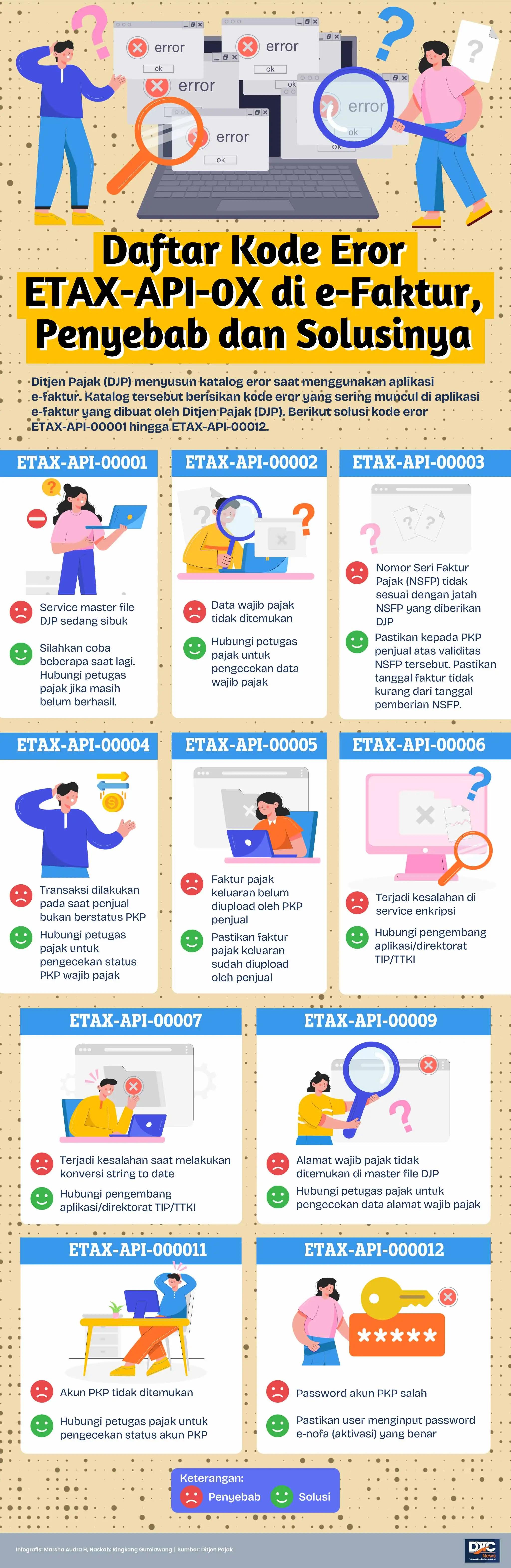 Daftar Kode Eror ETAX-API-0X di e-Faktur, Ini Penyebab dan Solusinya