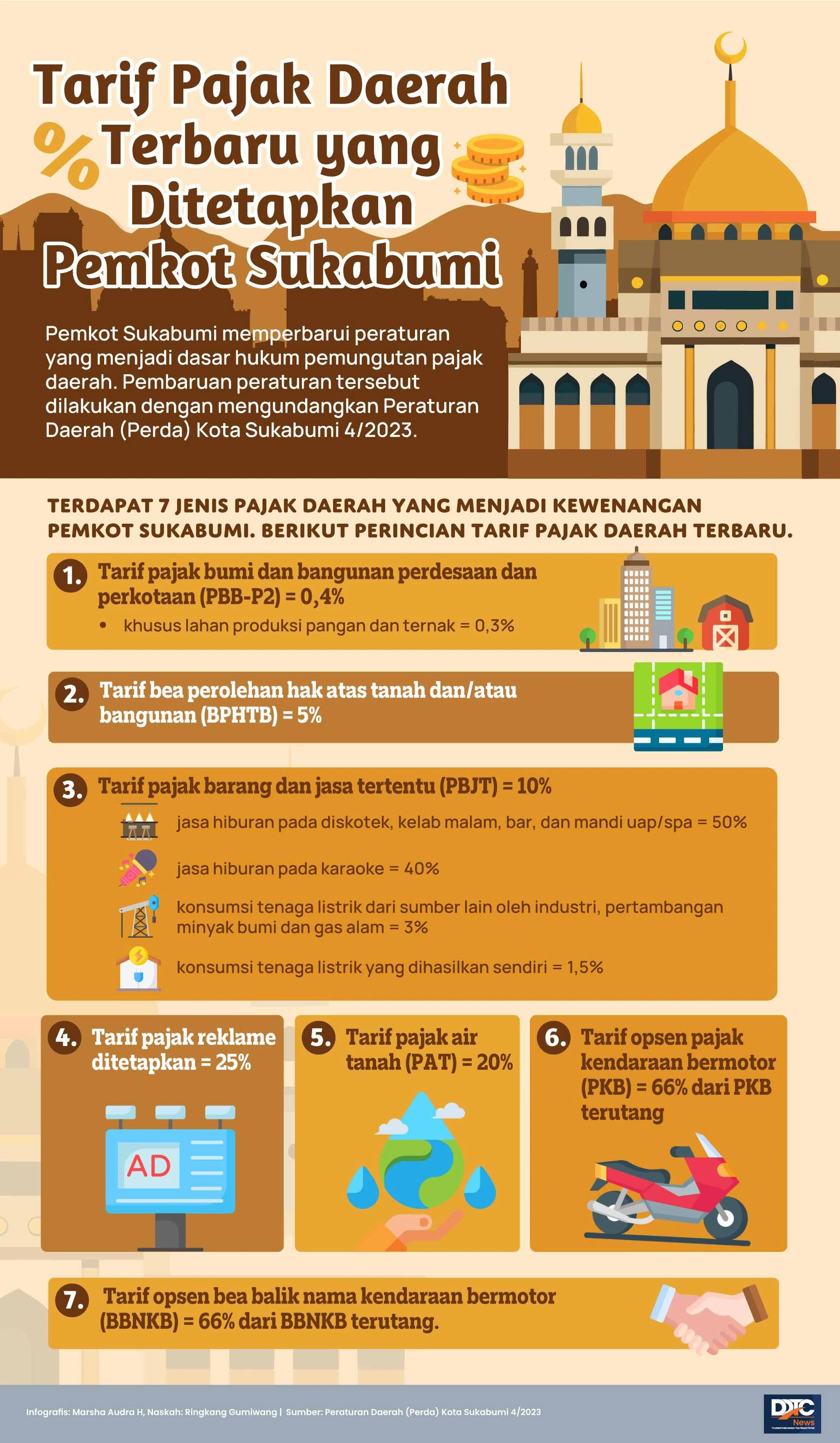 Daftar Tarif Pajak Daerah Terbaru yang Ditetapkan Pemkot Sukabumi