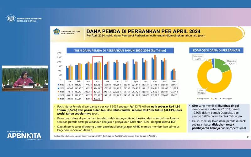 Dana Pemda di Bank per April 2024, Sri Mulyani: Cukup Tinggi