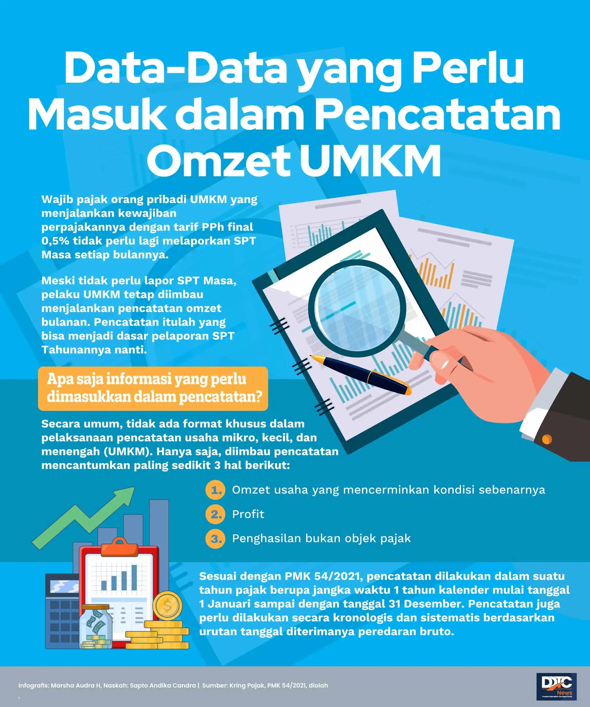 Data-Data yang Perlu Masuk dalam Pencatatan Omzet UMKM