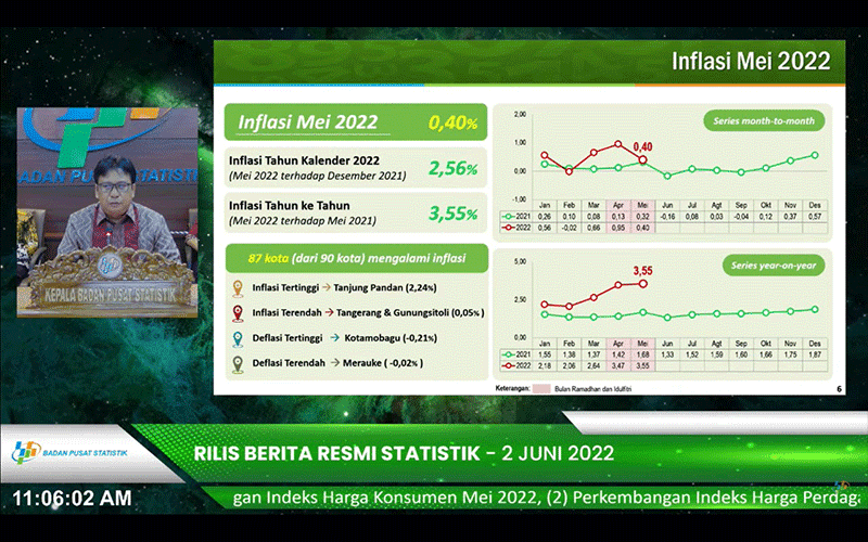 Didorong Mudik Lebaran, Inflasi Mei 2022 Sebesar 0,4%