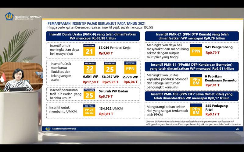 Diskon Angsuran PPh Pasal 25 Sudah Dimanfaatkan 58.057 Wajib Pajak