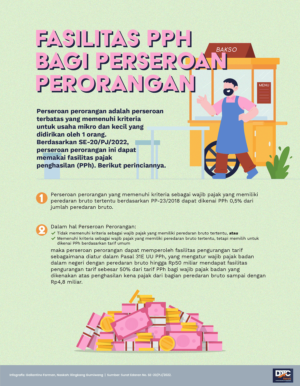 Fasilitas Pajak Penghasilan Bagi Perseroan Perorangan