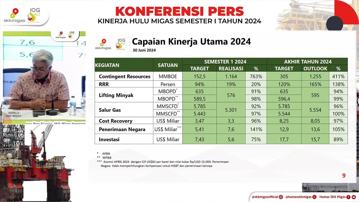 Insentif Fiskal Masih Jadi Pertimbangan Utama Investor Migas RI