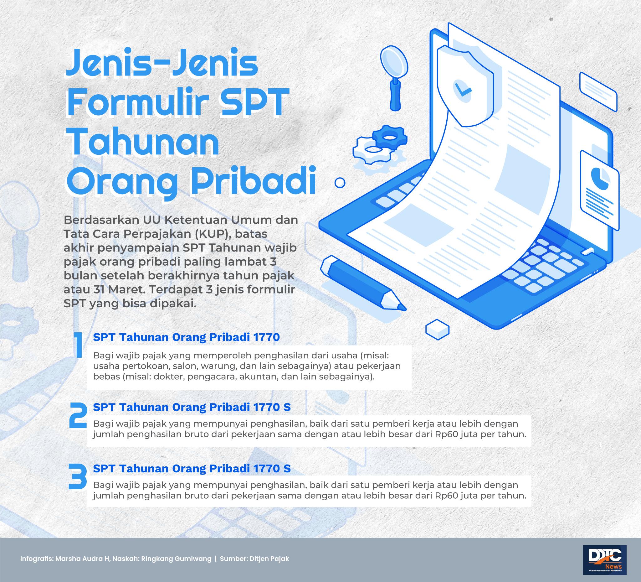 Jenis-Jenis Formulir SPT Tahunan Orang Pribadi