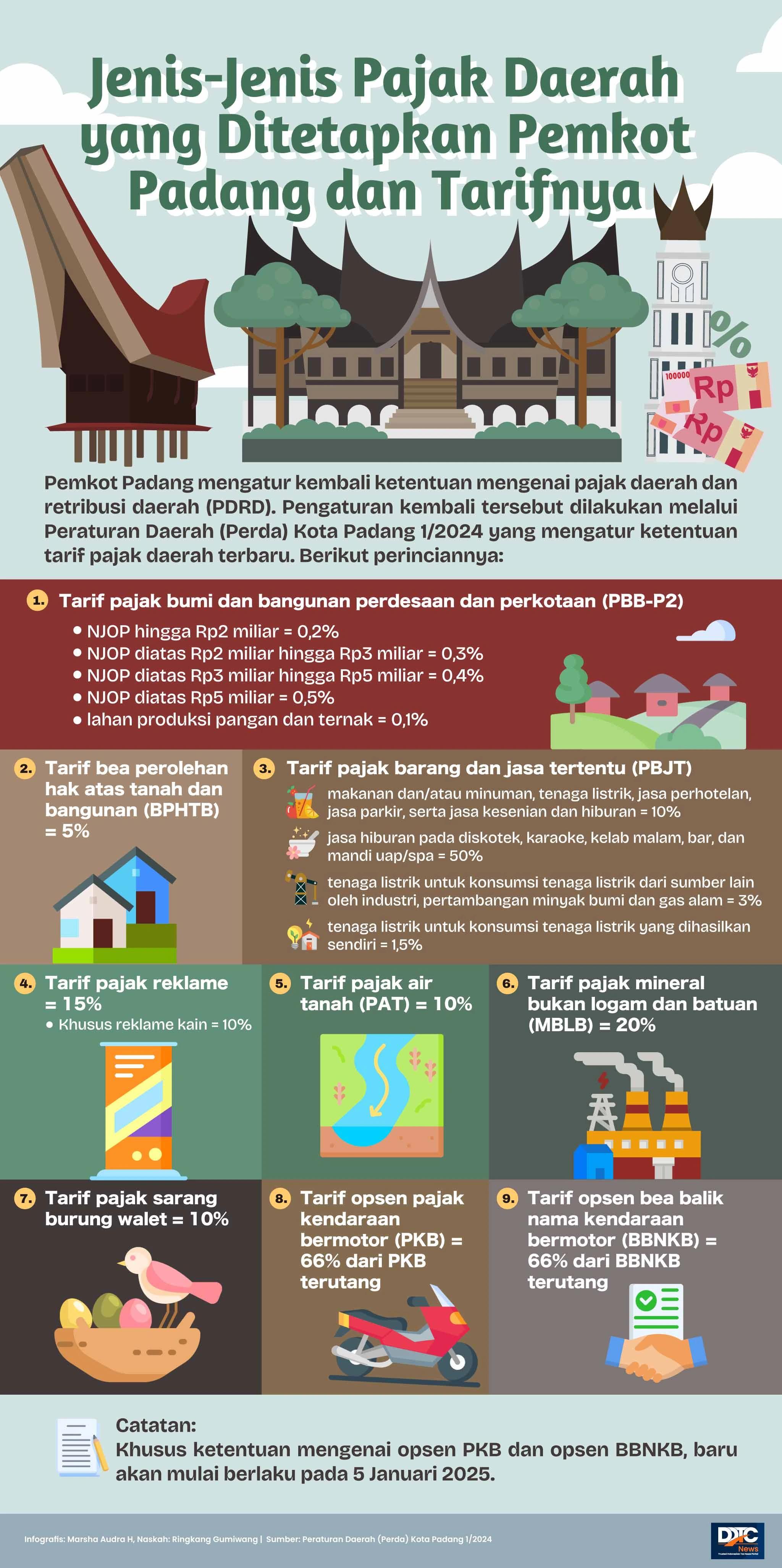 Jenis-Jenis Pajak Daerah yang Ditetapkan Pemkot Padang dan Tarifnya