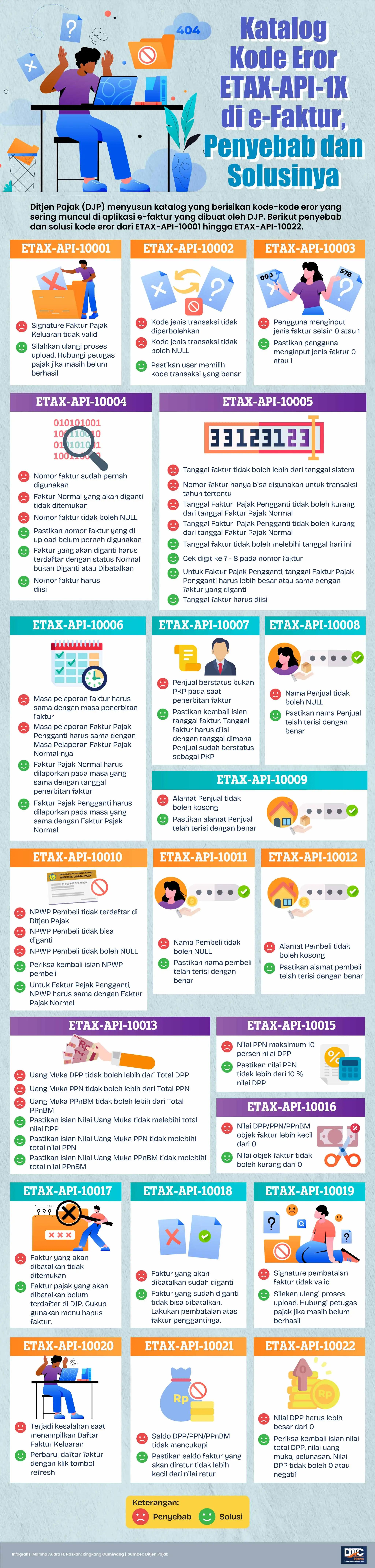 Katalog Kode Eror ETAX-API-1X di e-Faktur, Ini Penyebab dan Solusinya