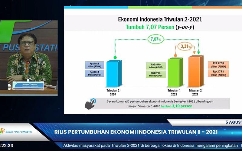 Keluar dari Resesi, Pertumbuhan Ekonomi Kuartal II/2021 Capai 7,07%