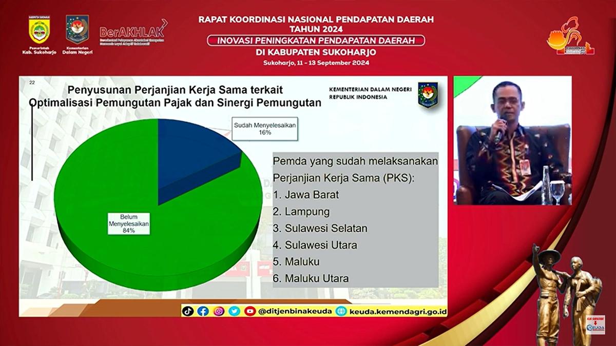 Kemendagri: Baru 4 Provinsi Sudah Rilis Pergub Opsen Pajak Kendaraan