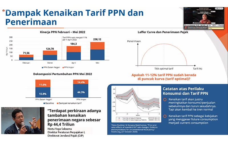 Kenaikan Tarif PPN Berpotensi Ubah Pola Konsumsi Masyarakat