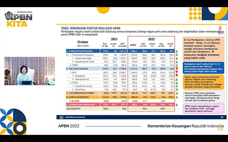 Kerap Dikritik Soal Utang, Begini Respons Sri Mulyani