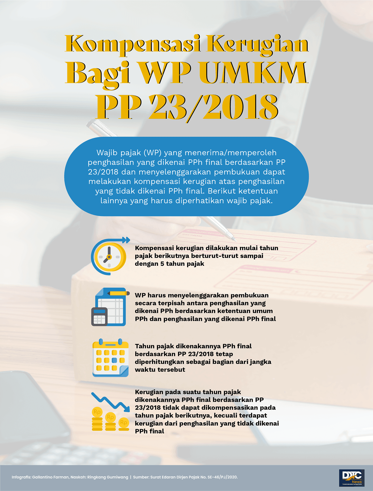 Ketentuan Kompensasi Kerugian Bagi Wajib Pajak UMKM PP 23/2018