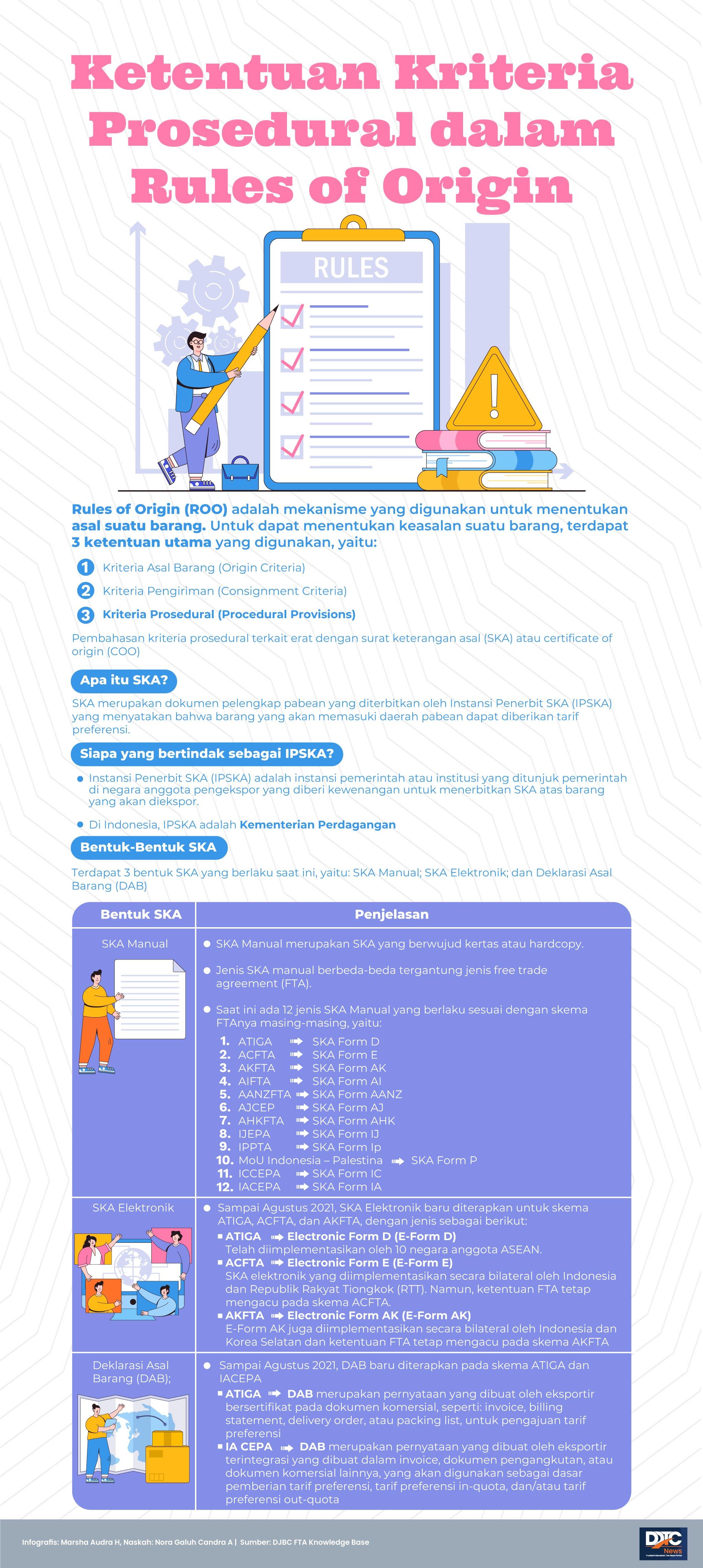 Ketentuan Kriteria Prosedural dalam Rules of Origin