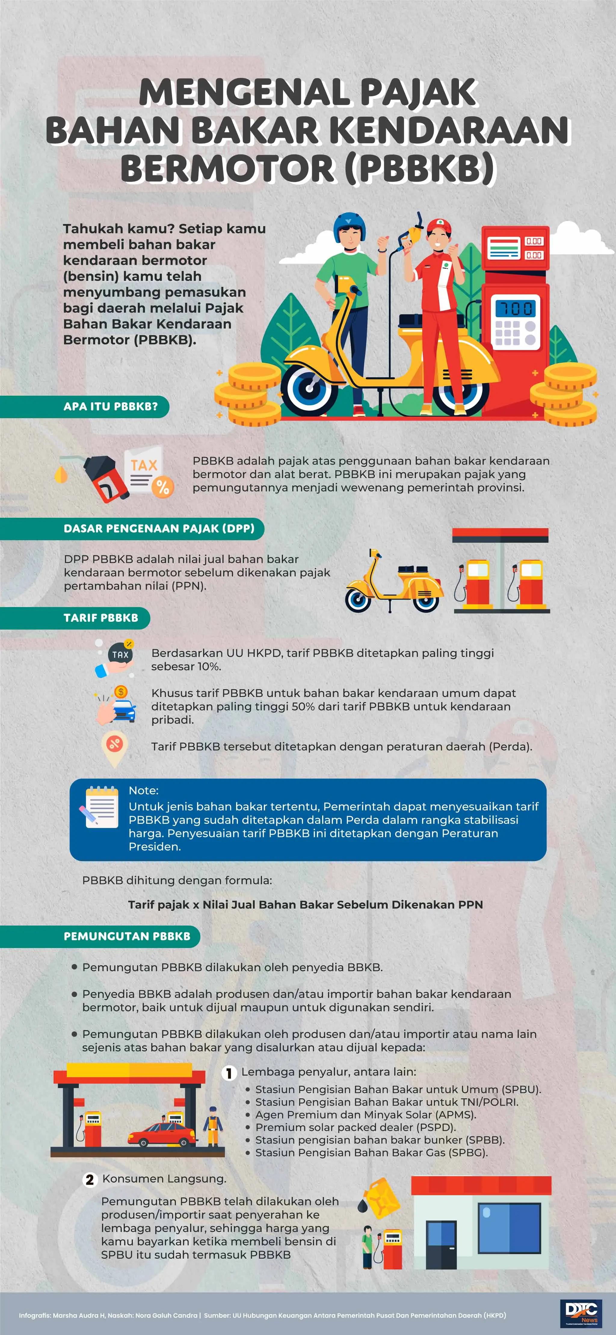 Ketentuan Pajak Bahan Bakar Kendaraan Bermotor di UU HKPD