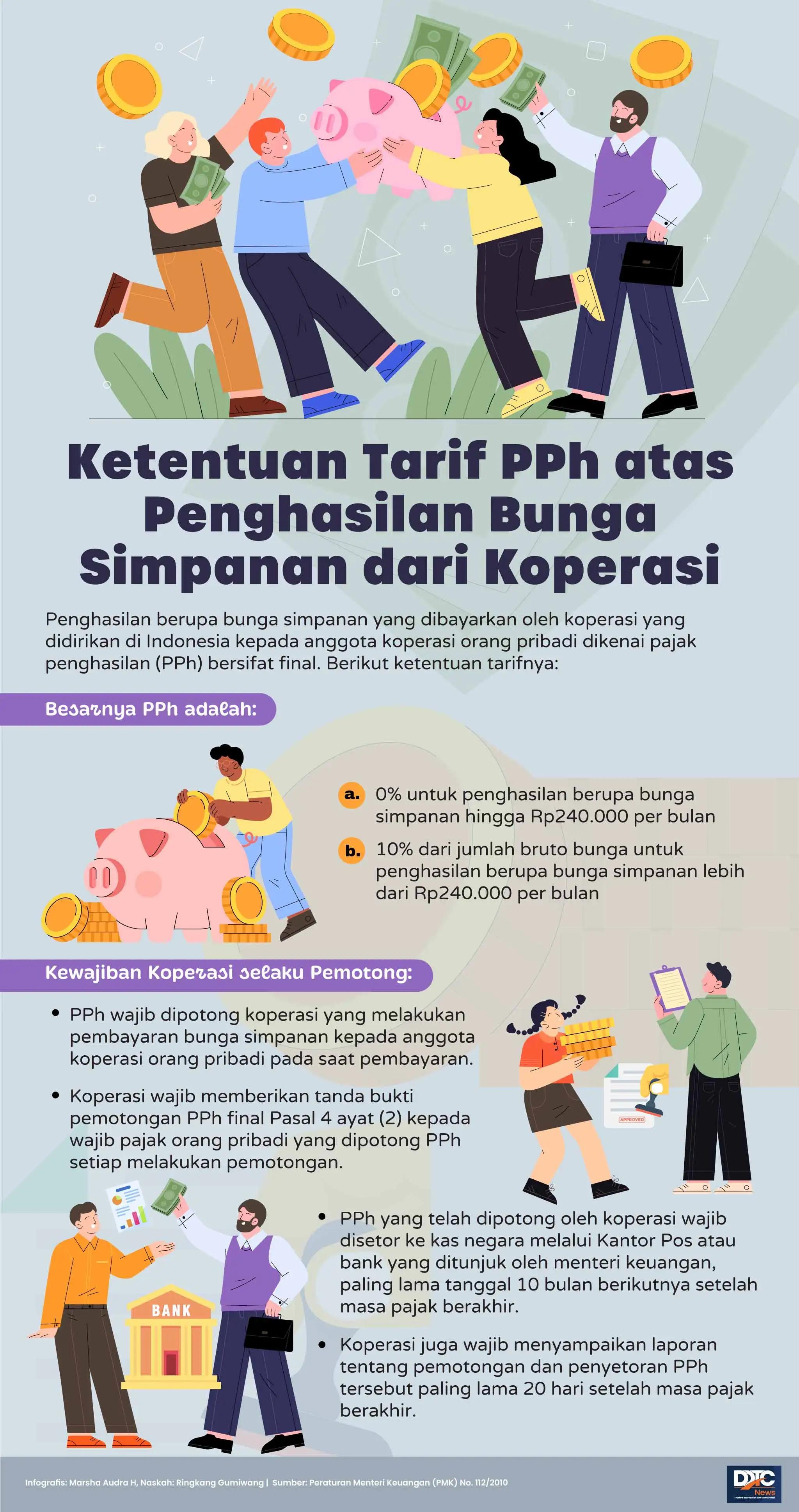 Ketentuan Tarif PPh atas Penghasilan Bunga Simpanan dari Koperasi