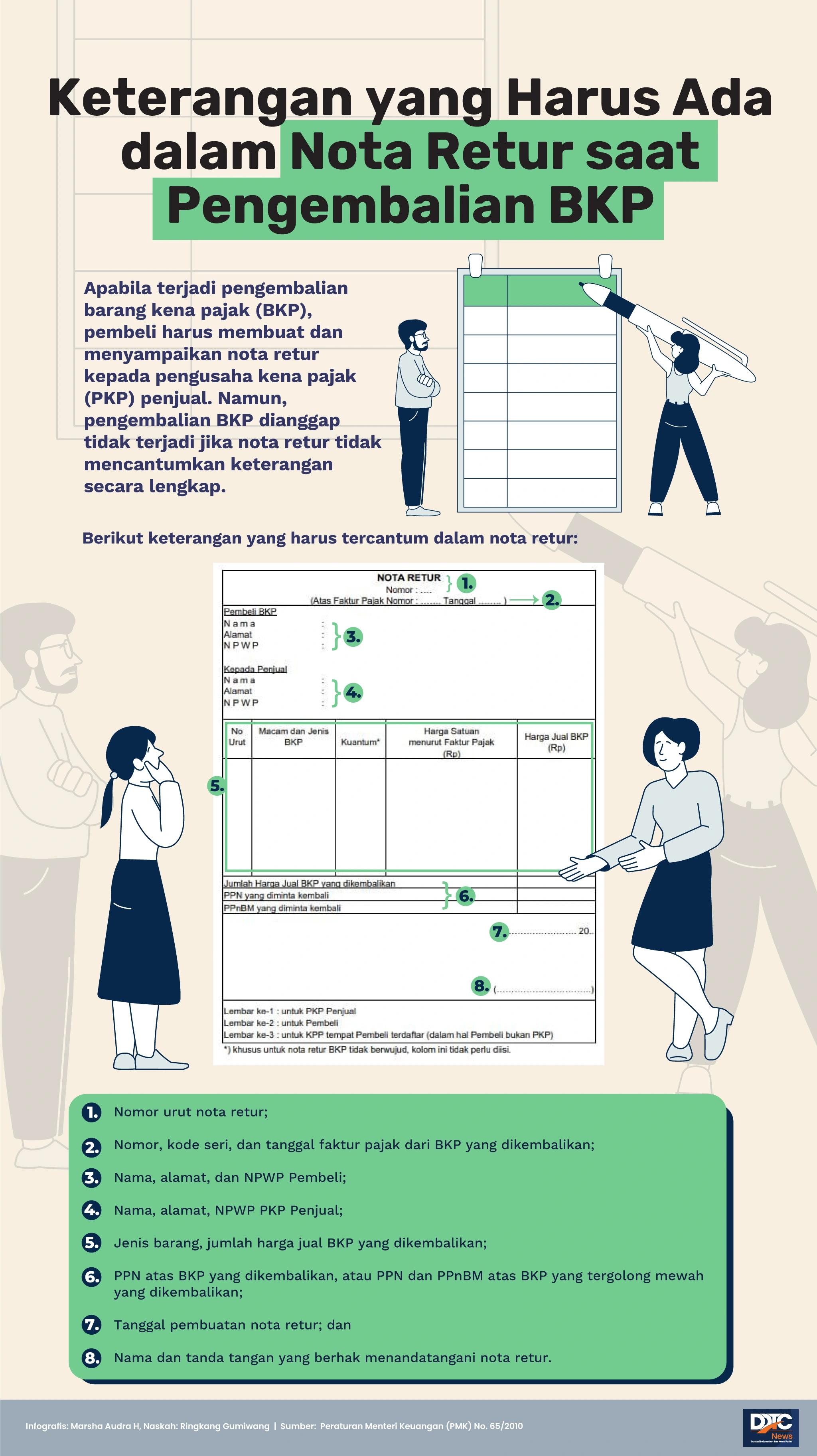 Keterangan yang Harus Tercantum dalam Nota Retur saat Pengembalian BKP