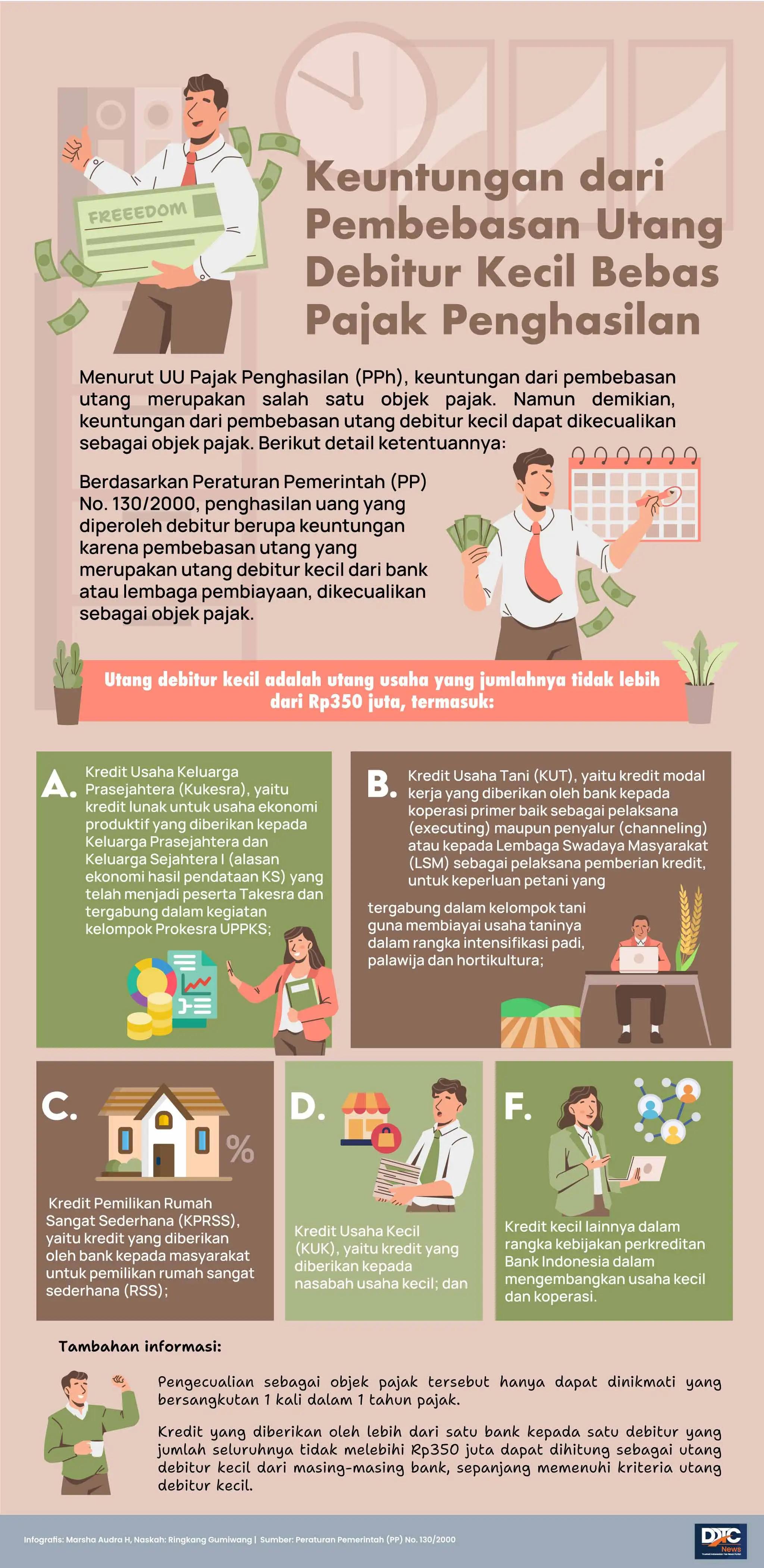 Keuntungan dari Pembebasan Utang Debitur Kecil Tidak Dikenakan Pajak