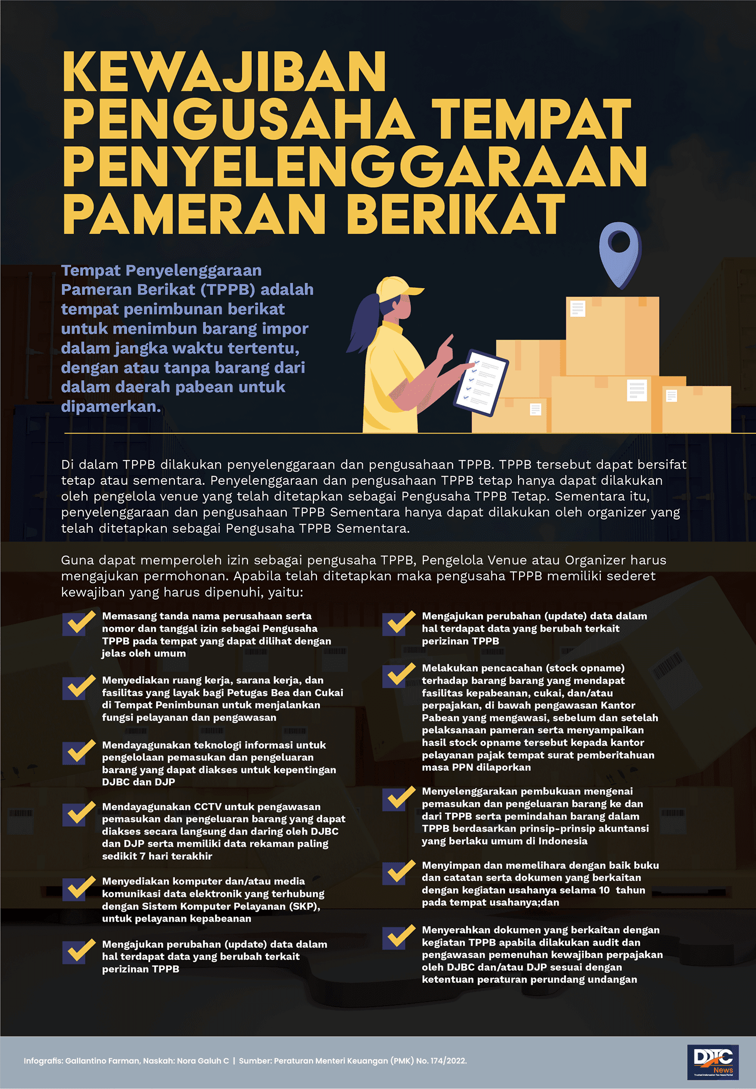 Kewajiban Pengusaha Tempat Penyelenggaraan Pameran Berikat