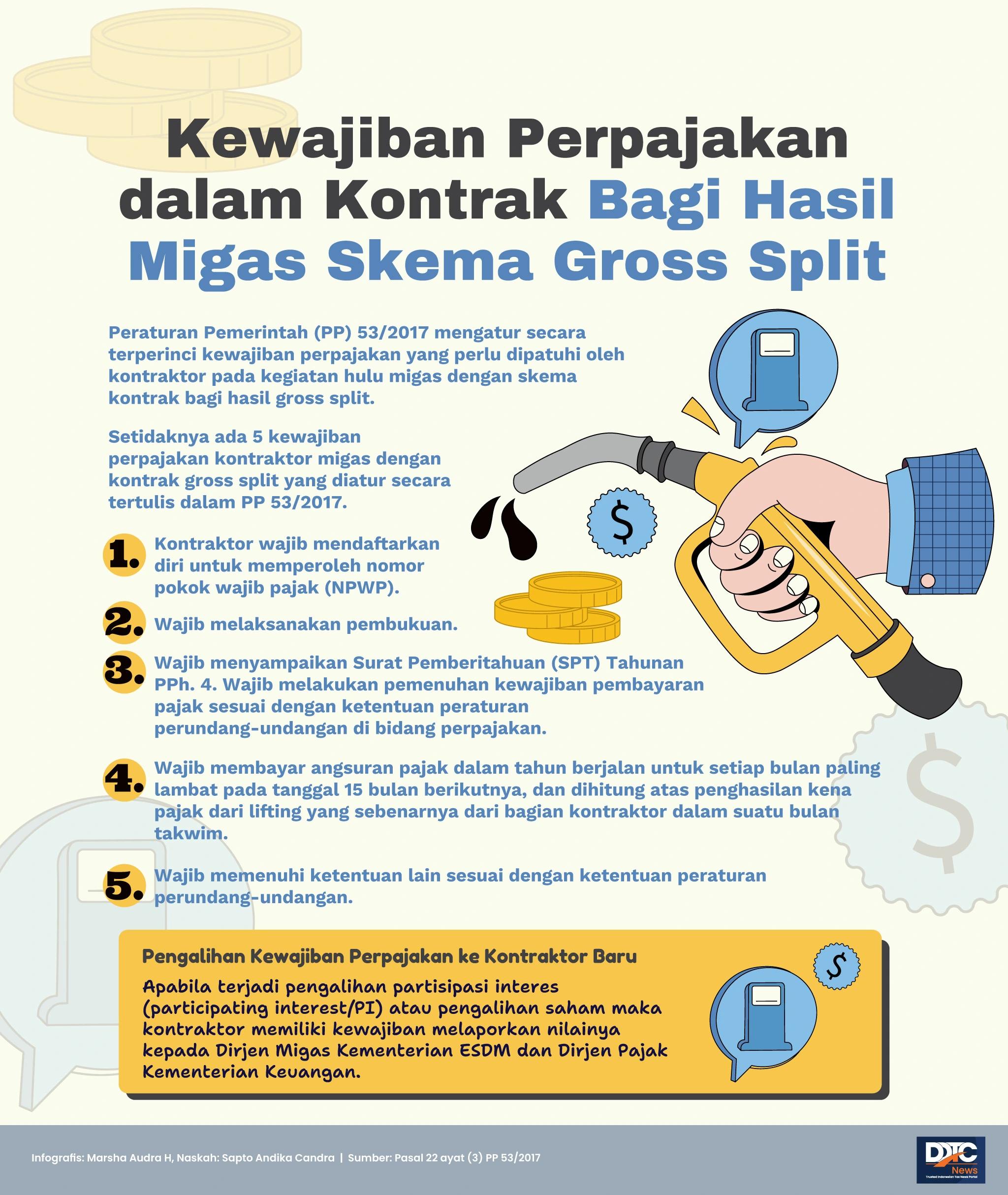 Kewajiban Perpajakan dalam Kontrak Bagi Hasil Migas Skema Gross Split