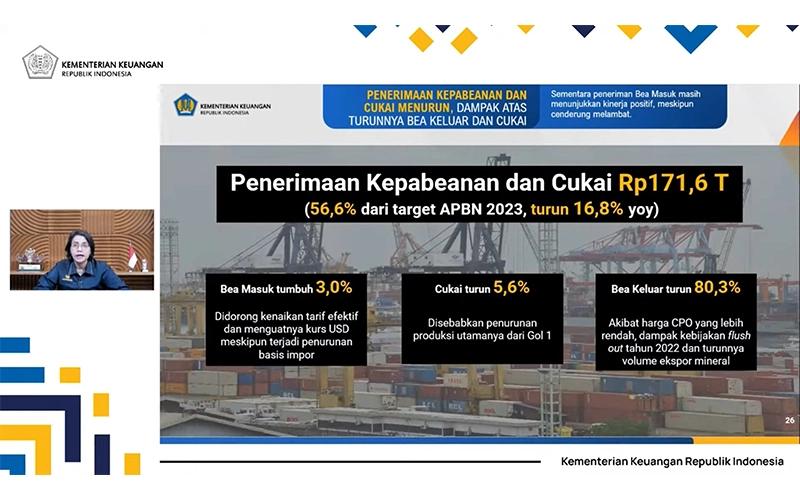 Kinerja Kepabeanan dan Cukai Kontraksi 16,8%, Begini Kata Sri Mulyani