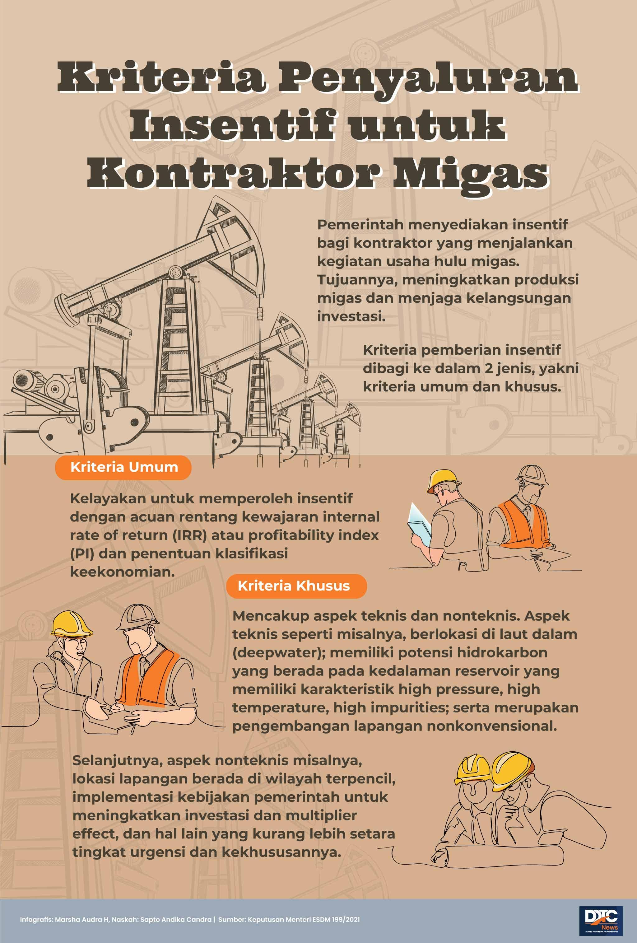 Kriteria Penyaluran Insentif untuk Kontraktor Migas