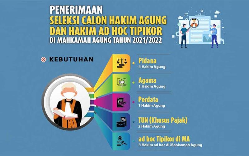 KY Sebut Kebutuhan Hakim Agung TUN Khusus Pajak Mendesak, Ini Sebabnya