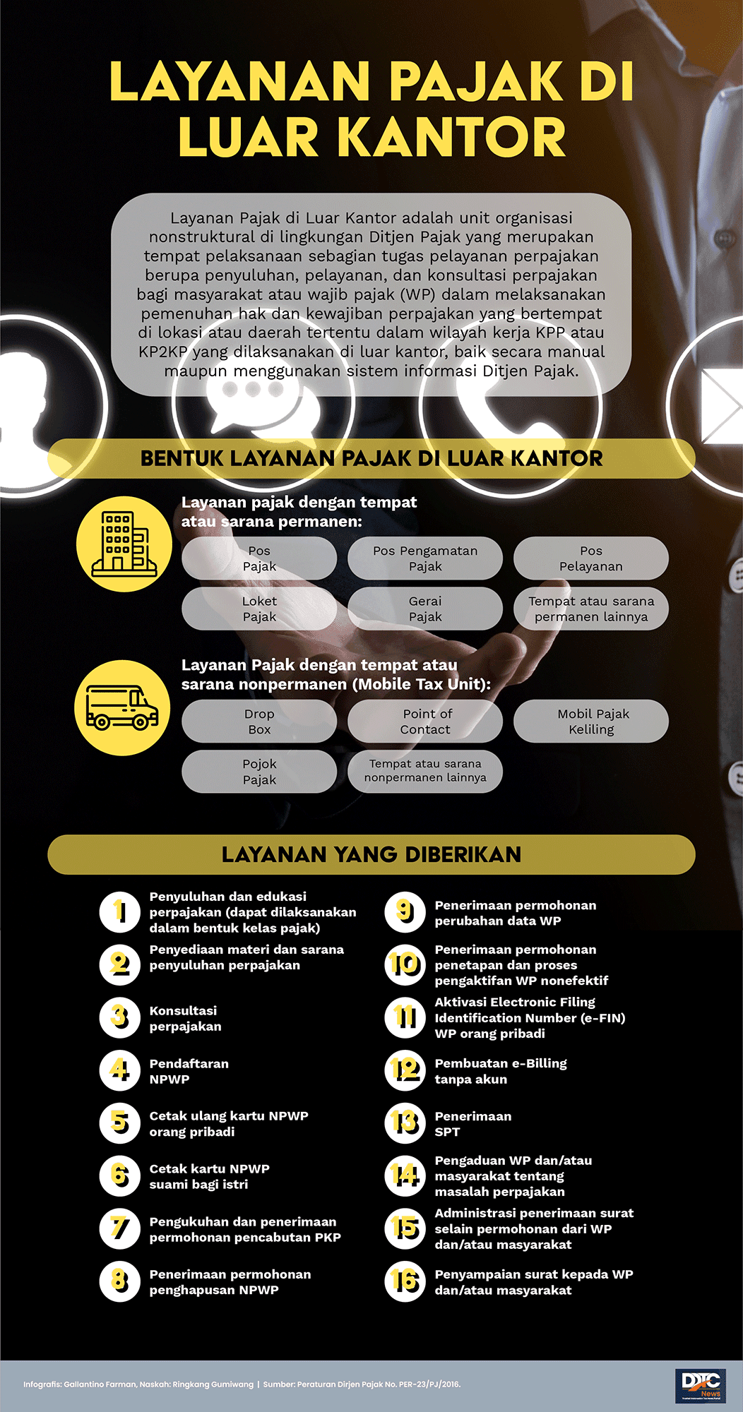 Ketentuan Layanan Pajak di Luar Kantor